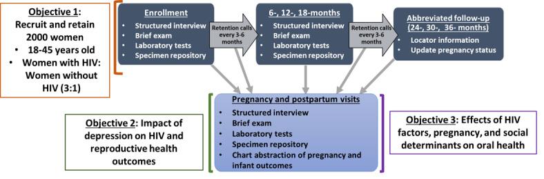 https://cdn.ncbi.nlm.nih.gov/pmc/blobs/c7e0/8726043/9ba50b11fa0b/resprot_v10i12e30398_fig2.jpg