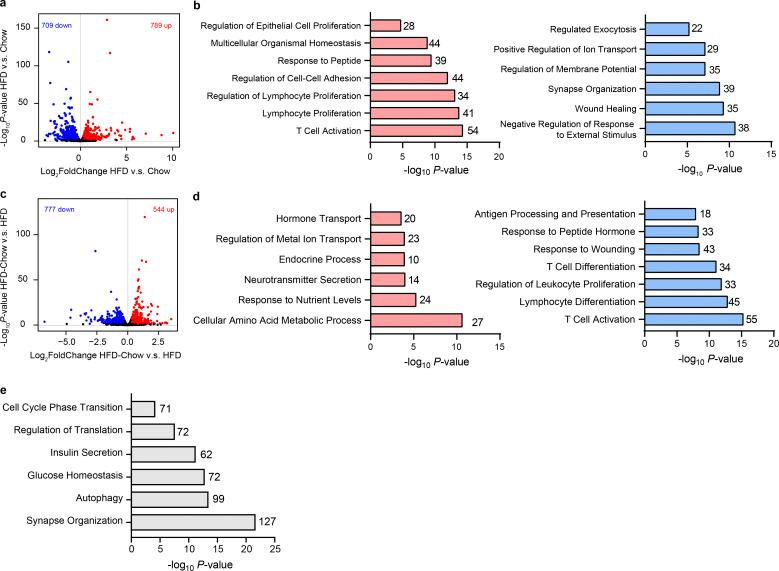 https://cdn.ncbi.nlm.nih.gov/pmc/blobs/c7e1/9166293/2f10b585e8d6/JEM_20211779_FigS2.jpg