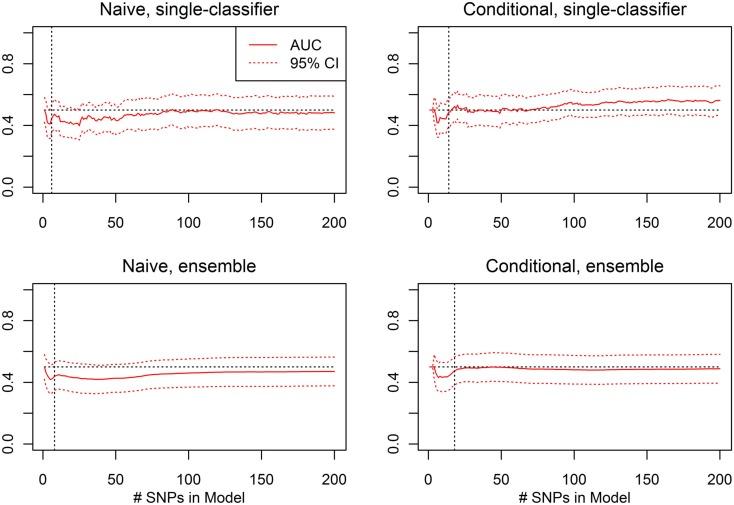 https://cdn.ncbi.nlm.nih.gov/pmc/blobs/c7e4/3438684/bf3aa58bbc0e/fgene-03-00176-g011.jpg