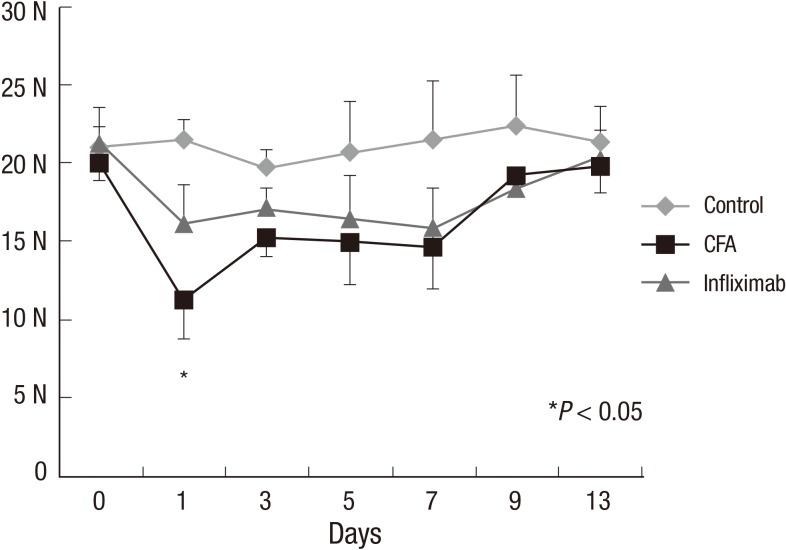 https://cdn.ncbi.nlm.nih.gov/pmc/blobs/c7e5/4414638/bf380158a1bb/jkms-30-552-g003.jpg