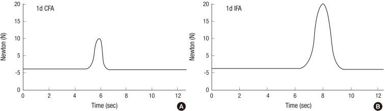 https://cdn.ncbi.nlm.nih.gov/pmc/blobs/c7e5/4414638/e1ced6bb65f8/jkms-30-552-g002.jpg