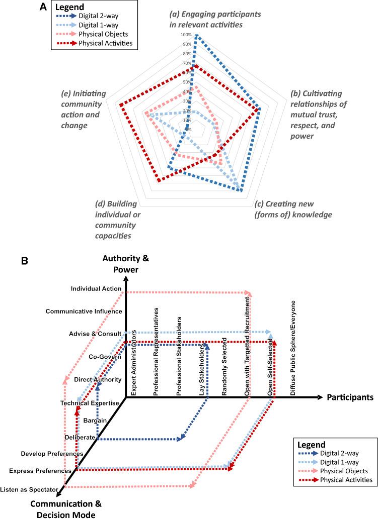https://cdn.ncbi.nlm.nih.gov/pmc/blobs/c7e7/8035387/0c9058e3fcbb/13280_2020_1436_Fig5_HTML.jpg