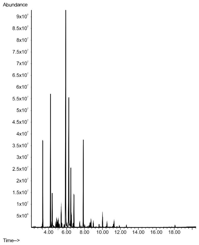 https://cdn.ncbi.nlm.nih.gov/pmc/blobs/c7ea/6359302/b9259ea0ffda/molecules-24-00311-g0A3.jpg