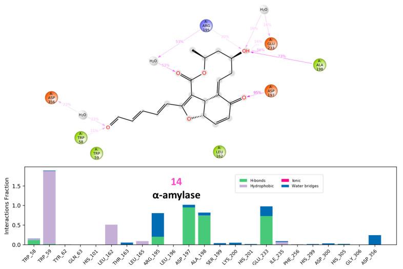 https://cdn.ncbi.nlm.nih.gov/pmc/blobs/c7ea/9968060/bb69c4f5113e/molecules-28-01718-g019.jpg