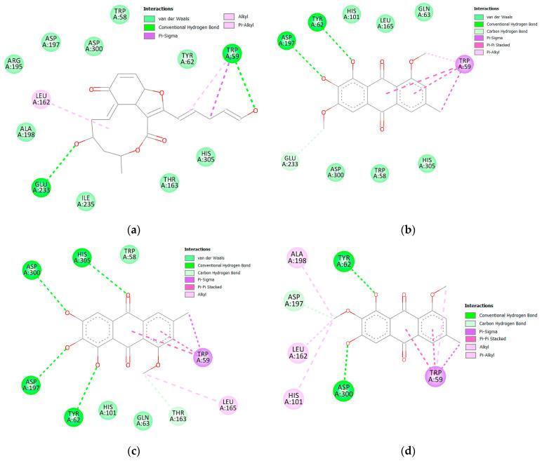 https://cdn.ncbi.nlm.nih.gov/pmc/blobs/c7ea/9968060/d78c1b9ea009/molecules-28-01718-g007.jpg