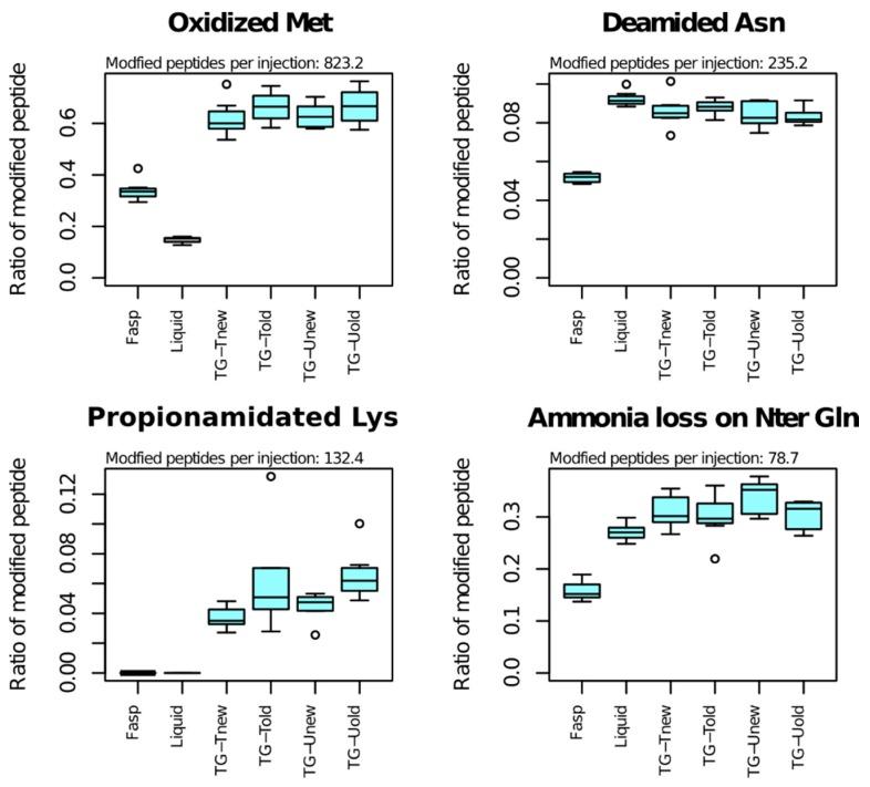 https://cdn.ncbi.nlm.nih.gov/pmc/blobs/c7eb/5874765/c056fa460b3c/proteomes-06-00006-g006.jpg