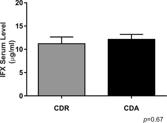 https://cdn.ncbi.nlm.nih.gov/pmc/blobs/c7ec/6445154/91945c376594/cln-74-e824-g001.jpg