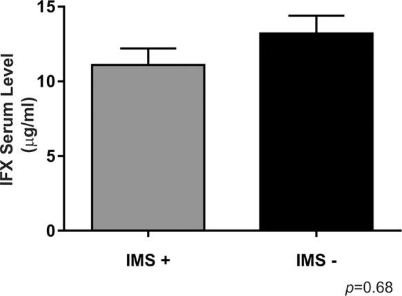 https://cdn.ncbi.nlm.nih.gov/pmc/blobs/c7ec/6445154/a06e7ac21dda/cln-74-e824-g003.jpg