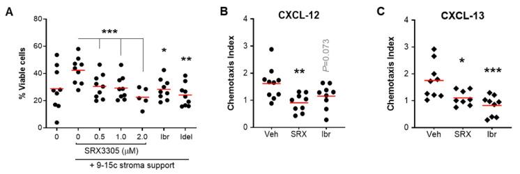 https://cdn.ncbi.nlm.nih.gov/pmc/blobs/c7ed/9224275/c1c3fad592a1/ijms-23-06712-g004.jpg