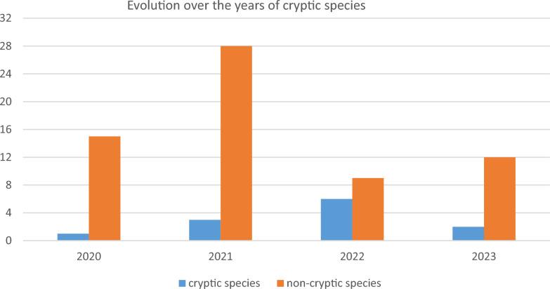 https://cdn.ncbi.nlm.nih.gov/pmc/blobs/c7ef/12032692/9dd0dfebb35f/12941_2025_794_Fig2_HTML.jpg
