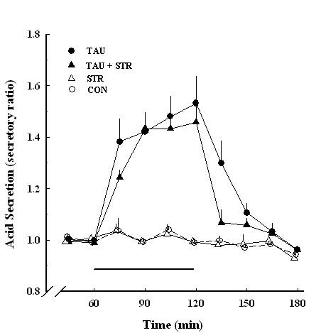 https://cdn.ncbi.nlm.nih.gov/pmc/blobs/c7ef/3042912/450764cf13e5/1423-0127-18-11-7.jpg