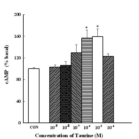 https://cdn.ncbi.nlm.nih.gov/pmc/blobs/c7ef/3042912/aa2655328b99/1423-0127-18-11-9.jpg