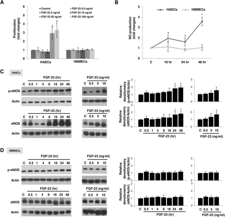 https://cdn.ncbi.nlm.nih.gov/pmc/blobs/c7ef/5413063/3dcac1d1aa92/pone.0176817.g001.jpg