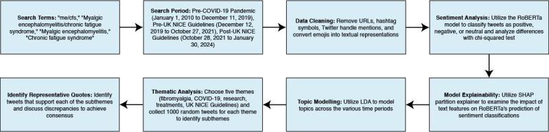 https://cdn.ncbi.nlm.nih.gov/pmc/blobs/c7f2/12138300/1789190a2048/jmir_v27i1e65087_fig1.jpg