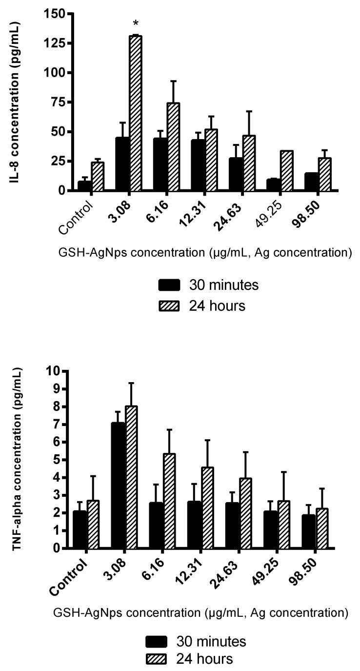 https://cdn.ncbi.nlm.nih.gov/pmc/blobs/c7f2/7598685/a546271385b2/biomedicines-08-00375-g004a.jpg