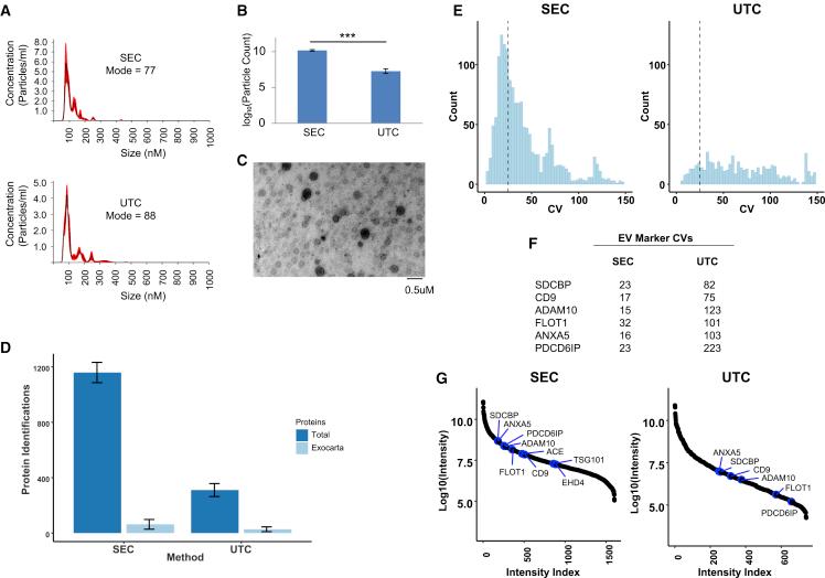 https://cdn.ncbi.nlm.nih.gov/pmc/blobs/c7f3/9017165/cf52ad791f0d/gr2.jpg