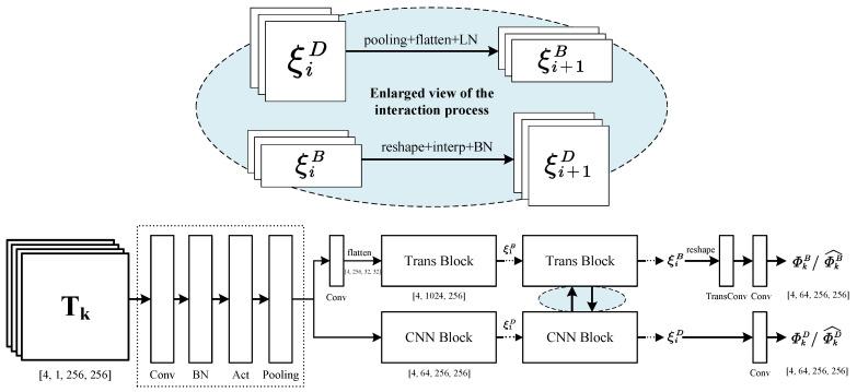 https://cdn.ncbi.nlm.nih.gov/pmc/blobs/c7f4/11175309/0ebcb2615c00/sensors-24-03545-g002.jpg