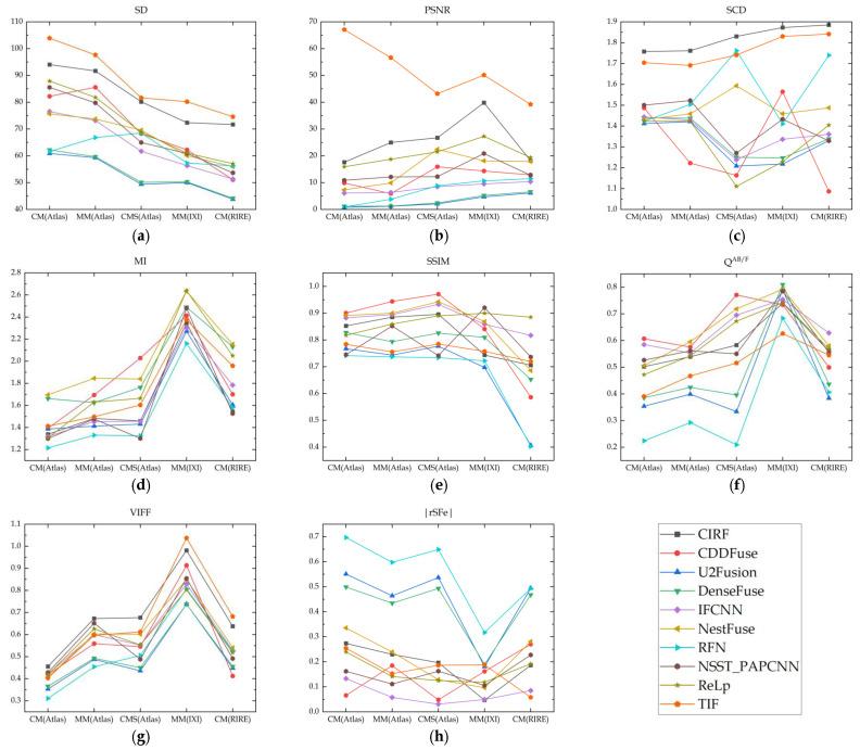 https://cdn.ncbi.nlm.nih.gov/pmc/blobs/c7f4/11175309/1a9ccf66c784/sensors-24-03545-g010.jpg