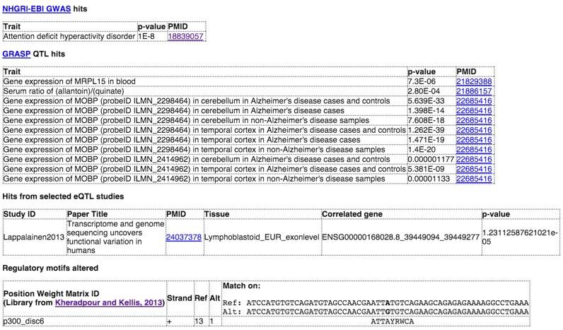 https://cdn.ncbi.nlm.nih.gov/pmc/blobs/c7f4/4702929/643b703d7608/gkv1340fig3.jpg