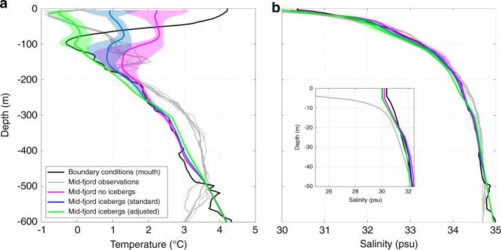 https://cdn.ncbi.nlm.nih.gov/pmc/blobs/c7f4/7689500/0aa9ff261684/41467_2020_19805_Fig7_HTML.jpg