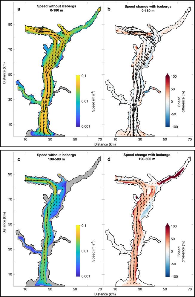 https://cdn.ncbi.nlm.nih.gov/pmc/blobs/c7f4/7689500/c85611d968ad/41467_2020_19805_Fig5_HTML.jpg