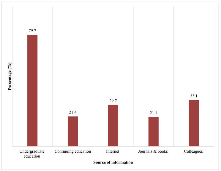 https://cdn.ncbi.nlm.nih.gov/pmc/blobs/c7f5/10228073/328c84191e5f/12903_2023_3054_Fig1_HTML.jpg