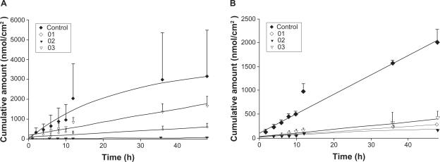 https://cdn.ncbi.nlm.nih.gov/pmc/blobs/c7f7/3084316/ee3067d99e76/ijn-6-693f3.jpg