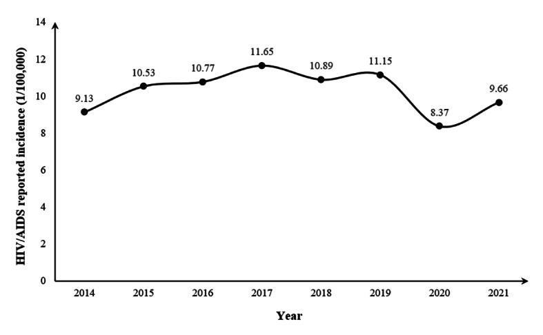 https://cdn.ncbi.nlm.nih.gov/pmc/blobs/c7f8/11452016/04e749bc15eb/publichealth-v10-e53361-g001.jpg