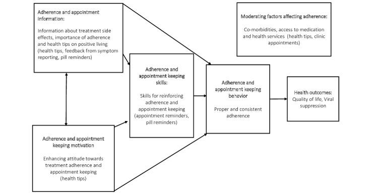 https://cdn.ncbi.nlm.nih.gov/pmc/blobs/c7f8/7906832/2ef667842eca/mhealth_v9i2e22229_fig1.jpg