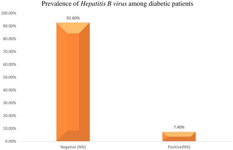 https://cdn.ncbi.nlm.nih.gov/pmc/blobs/c7f9/12081251/799aaf8685a8/fpubh-13-1454044-g003.jpg