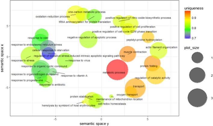 https://cdn.ncbi.nlm.nih.gov/pmc/blobs/c7f9/7574675/4f03682a122e/705_2020_4845_Fig6_HTML.jpg