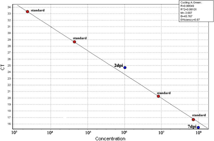 https://cdn.ncbi.nlm.nih.gov/pmc/blobs/c7f9/7574675/ce93abb9d6f7/705_2020_4845_Fig3_HTML.jpg