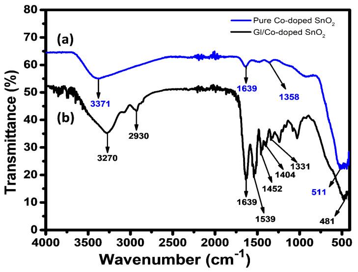 https://cdn.ncbi.nlm.nih.gov/pmc/blobs/c7f9/9407077/12ee700f47b9/gels-08-00479-g004.jpg