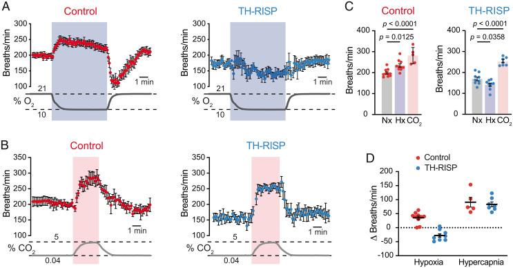 https://cdn.ncbi.nlm.nih.gov/pmc/blobs/c7f9/9522341/0a3855f9c977/pnas.2202178119fig05.jpg