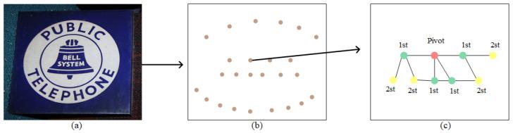 https://cdn.ncbi.nlm.nih.gov/pmc/blobs/c7fa/9919283/336a67fbcb47/sensors-23-01070-g005.jpg