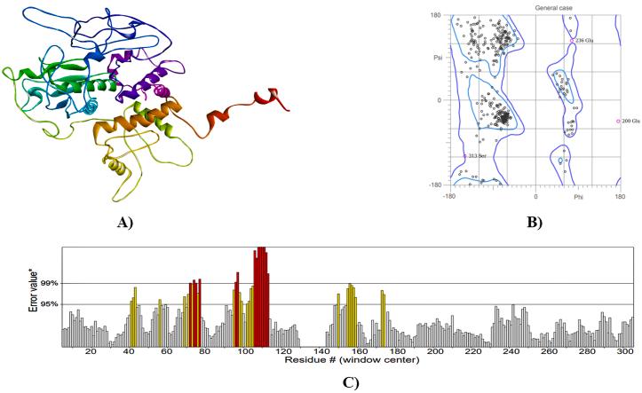 https://cdn.ncbi.nlm.nih.gov/pmc/blobs/c7fd/11791130/4b9972f03538/gr4.jpg