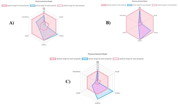 https://cdn.ncbi.nlm.nih.gov/pmc/blobs/c7fd/11791130/e0caa1c95eb9/gr12.jpg