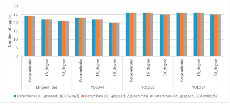 https://cdn.ncbi.nlm.nih.gov/pmc/blobs/c7ff/10145955/d8d216f99a55/sensors-23-03810-g020.jpg