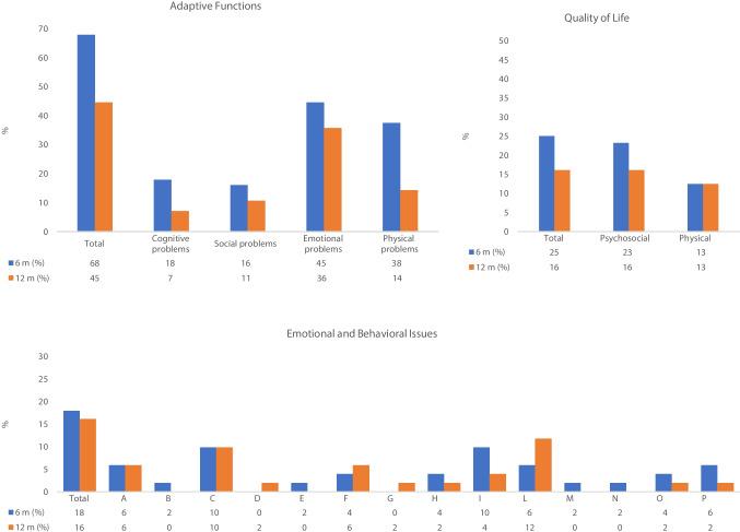 https://cdn.ncbi.nlm.nih.gov/pmc/blobs/c7ff/11473591/92d2e2f5c721/431_2024_5706_Fig1_HTML.jpg