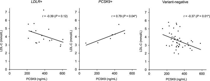 https://cdn.ncbi.nlm.nih.gov/pmc/blobs/c800/8605117/32e5854c64ff/JCLA-35-e24056-g002.jpg