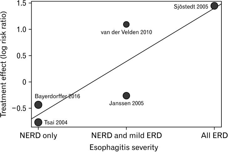 https://cdn.ncbi.nlm.nih.gov/pmc/blobs/c800/8748841/7c6400e6bdcc/jnm-28-1-5-f3.jpg