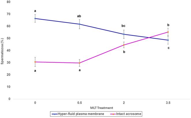 https://cdn.ncbi.nlm.nih.gov/pmc/blobs/c801/8812447/632b9a99733b/RAF-20-0022fig2.jpg