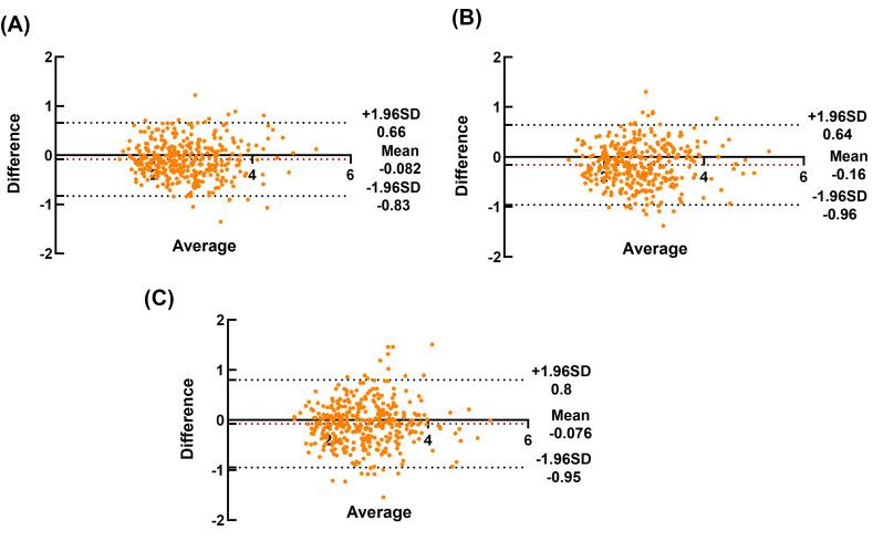 https://cdn.ncbi.nlm.nih.gov/pmc/blobs/c804/11437784/161522b56184/12903_2024_4896_Fig8_HTML.jpg