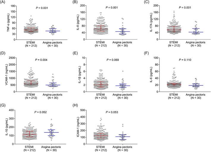 https://cdn.ncbi.nlm.nih.gov/pmc/blobs/c805/9701898/5911c9a753aa/JCLA-36-e24730-g001.jpg