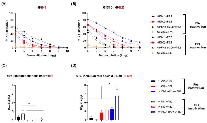 https://cdn.ncbi.nlm.nih.gov/pmc/blobs/c806/11768808/b7b9ec17c069/vaccines-13-00022-g004.jpg