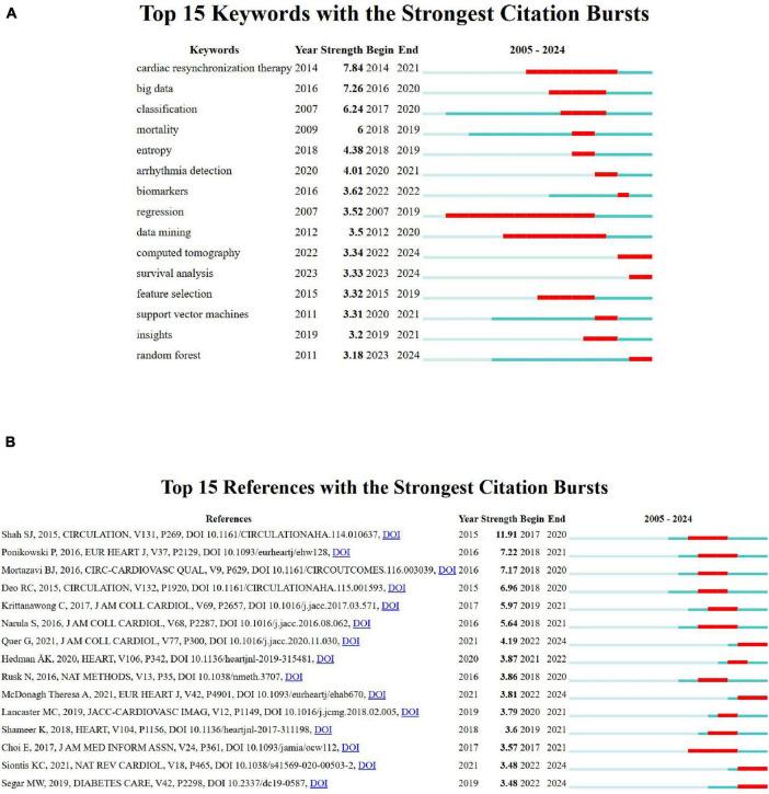 https://cdn.ncbi.nlm.nih.gov/pmc/blobs/c807/12331722/527a421f6e95/fmed-12-1602077-g006.jpg