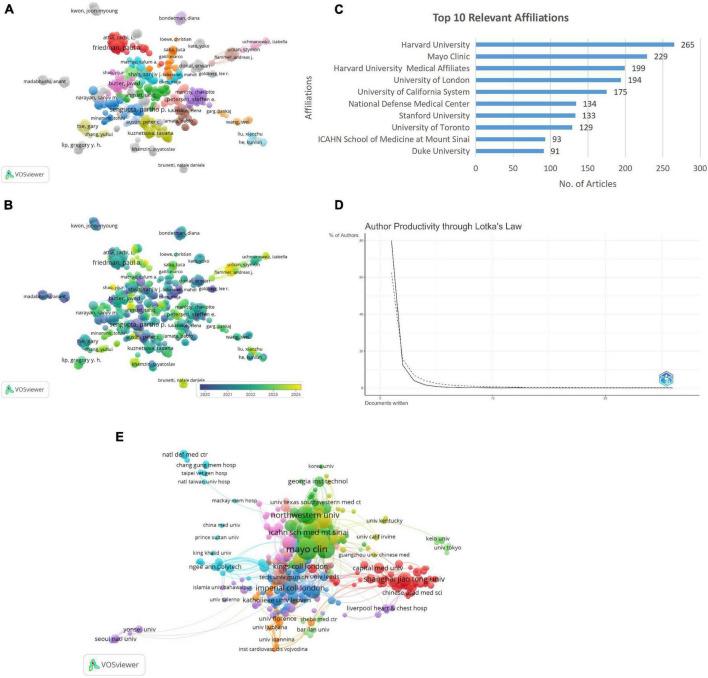 https://cdn.ncbi.nlm.nih.gov/pmc/blobs/c807/12331722/b1b163f82523/fmed-12-1602077-g004.jpg