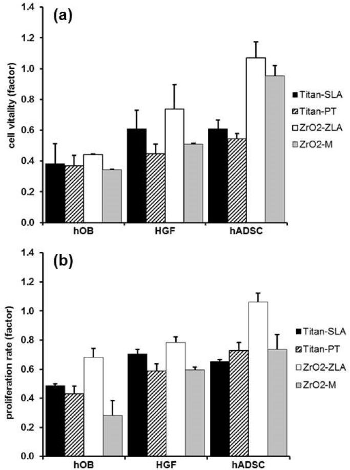 https://cdn.ncbi.nlm.nih.gov/pmc/blobs/c807/6321152/331c0065c243/ijms-19-04033-g001a.jpg