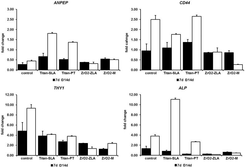 https://cdn.ncbi.nlm.nih.gov/pmc/blobs/c807/6321152/58b6497aa913/ijms-19-04033-g002.jpg