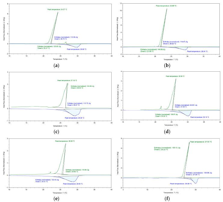 https://cdn.ncbi.nlm.nih.gov/pmc/blobs/c807/7372354/7ae9a1031b31/materials-13-02890-g003.jpg